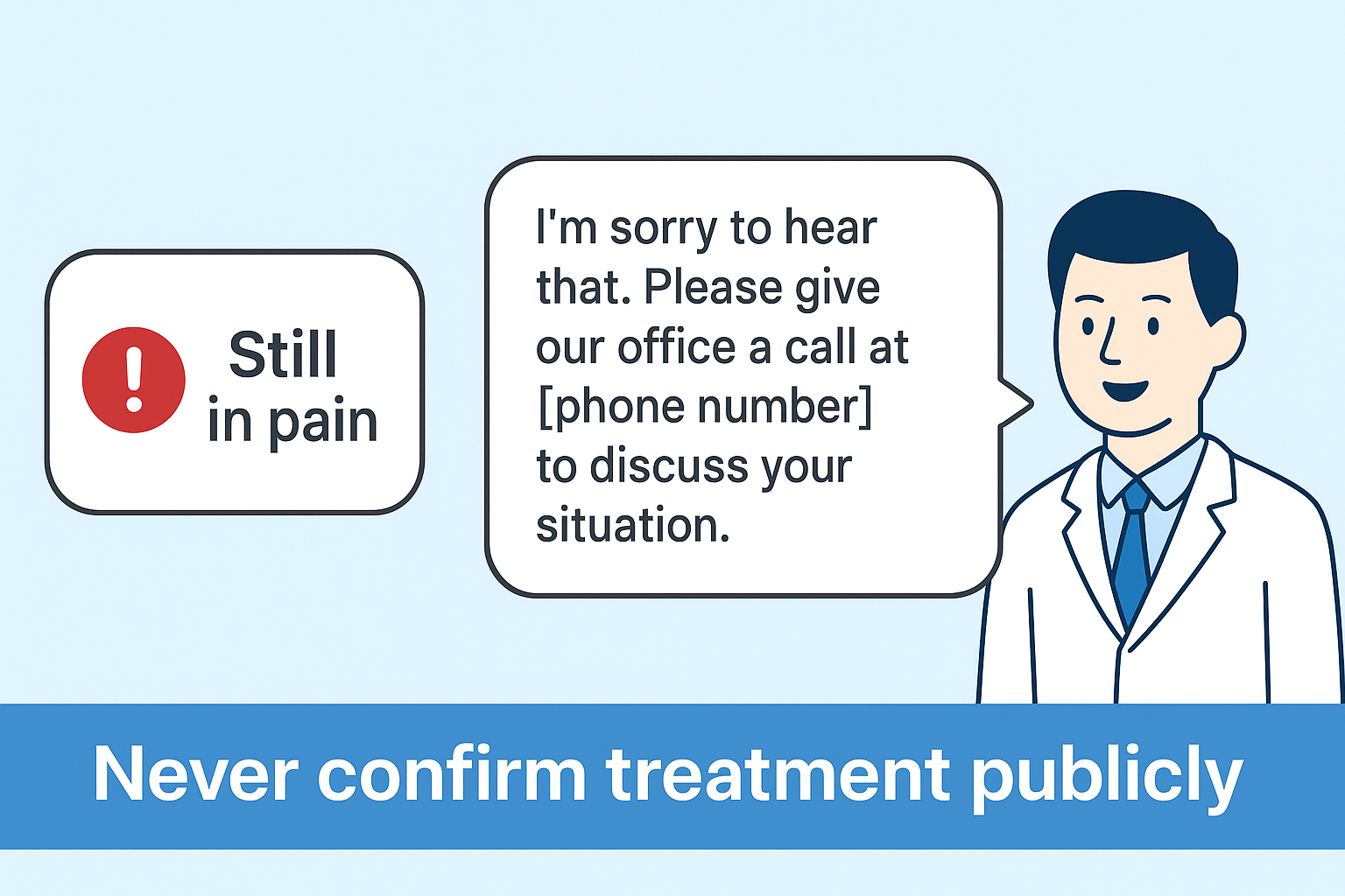 Message bubble saying “Still in pain” with red alert icon; dentist responding politely and directing to phone consultation Message bubble saying “Still in pain” with red alert icon; dentist responding politely and directing to phone consultation — caption “Never confirm treatment publicly