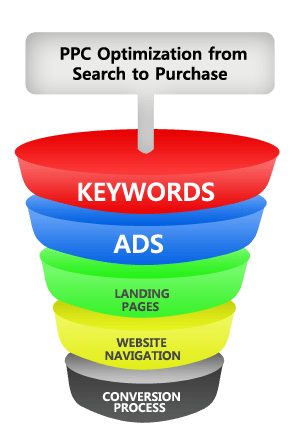 Main Logo Paid media funnel managed by Clean Clicks Agency