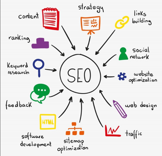 SEO Clean clicks agency
