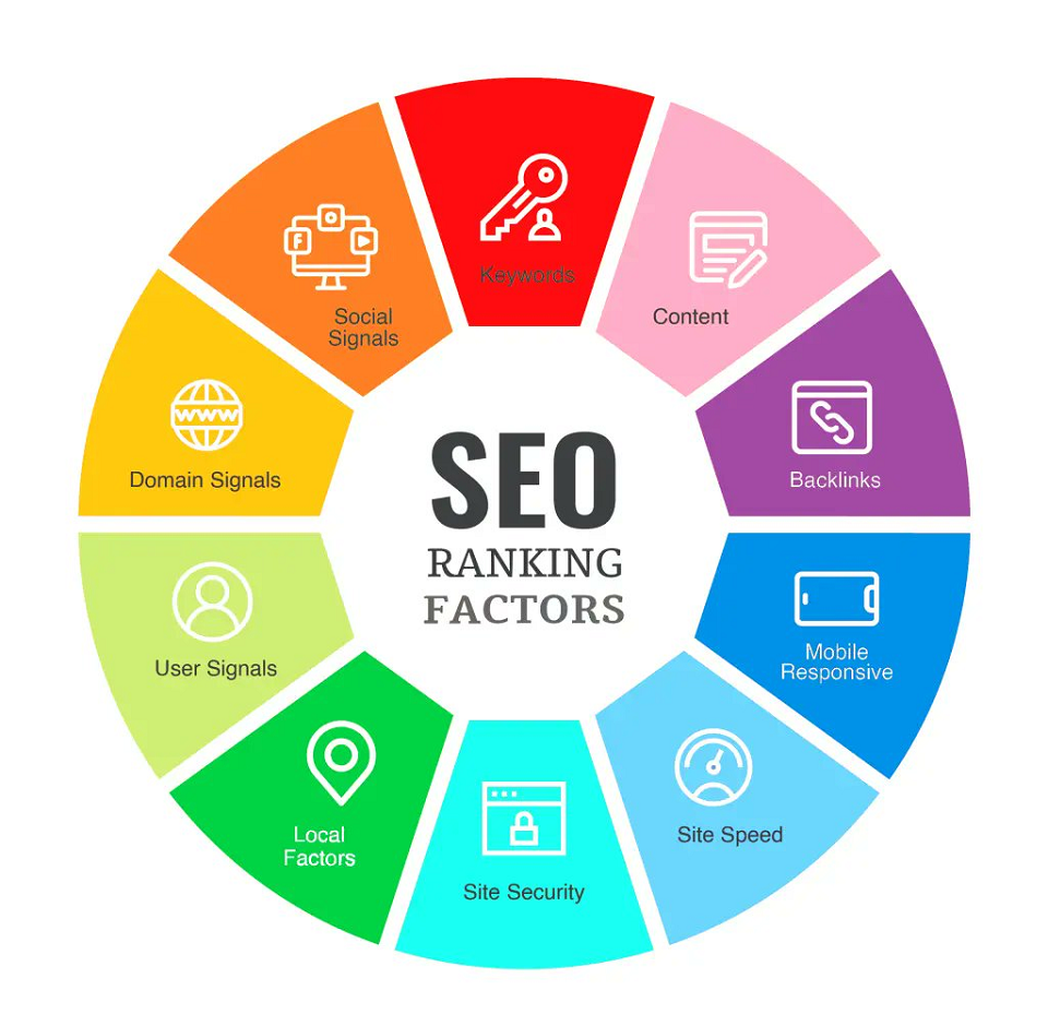 SEO Clean Clicks Agency