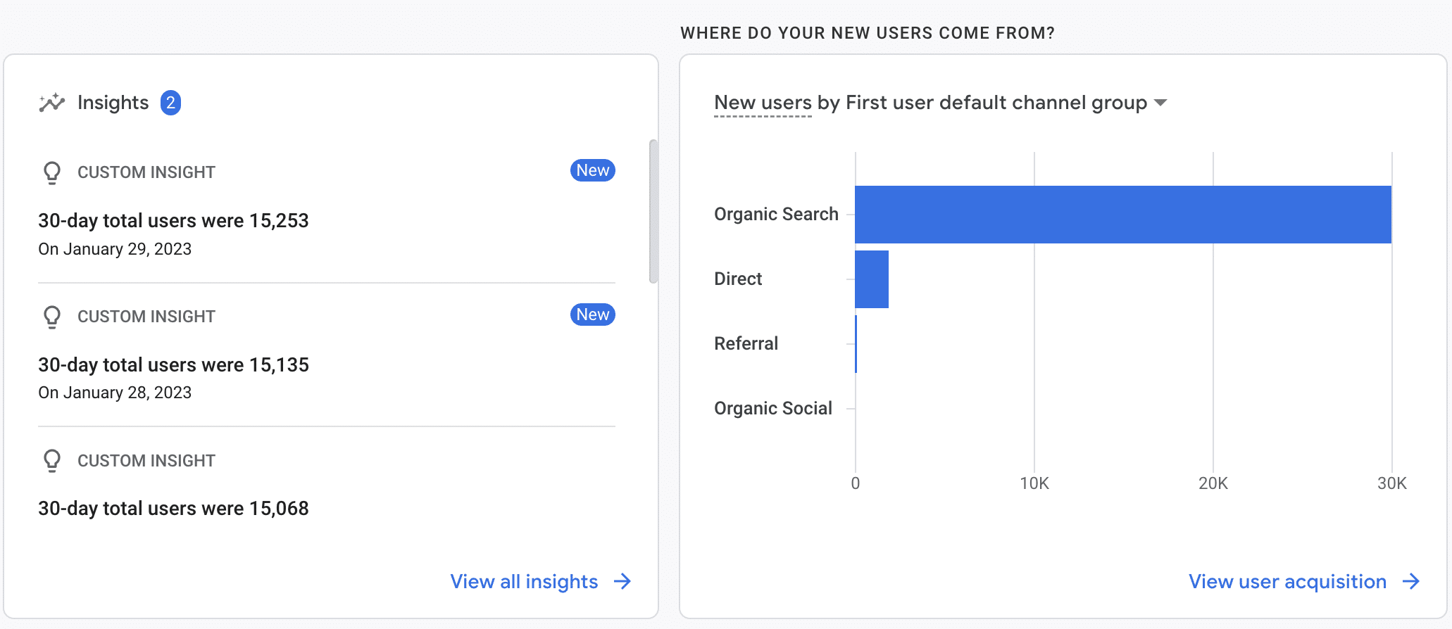 Overall Traffic, Last 30 Days