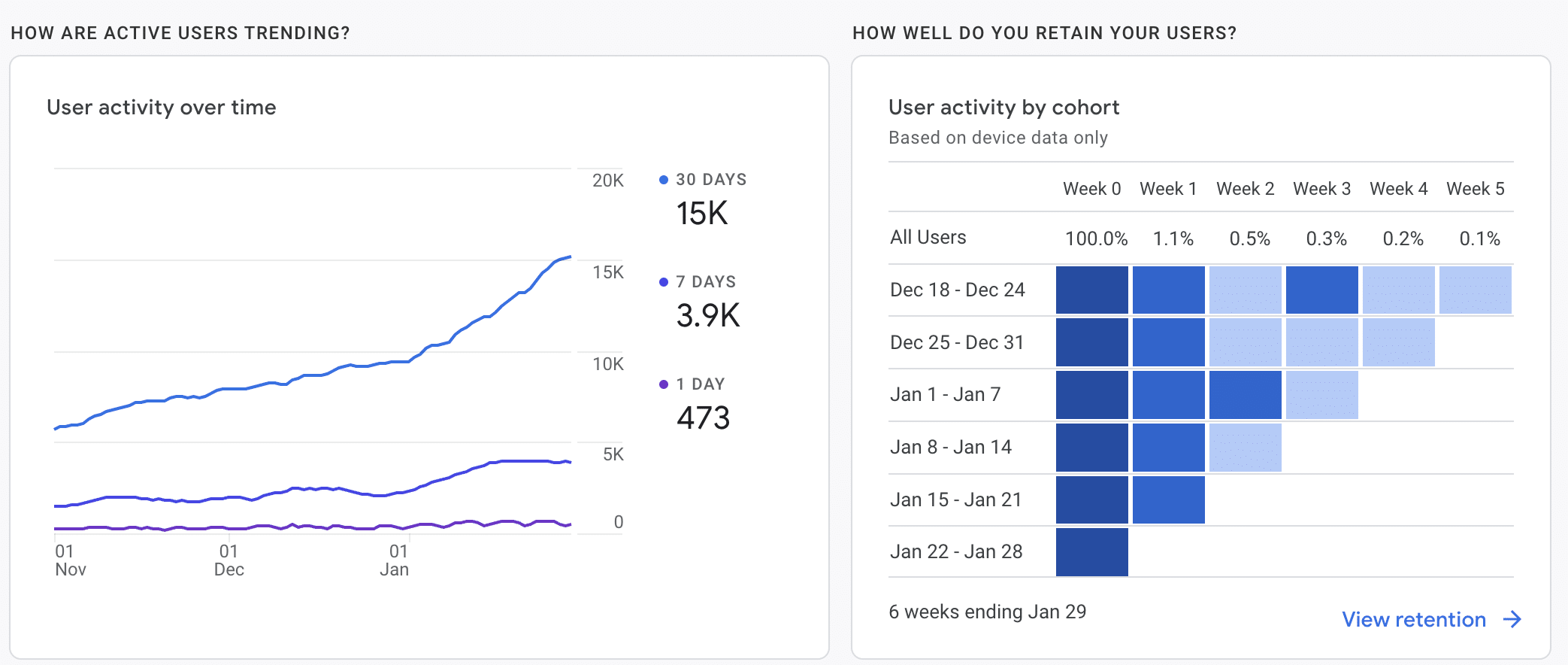 Upward Trend of High-Value Organic US Traffic